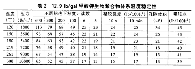 甲酸鉀鉆井液在深井里頂得住高溫、防得了坍塌