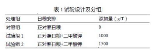 養肉雞賺錢嗎？來看看關于二甲酸鉀如何提高肉雞生長的試驗數據吧