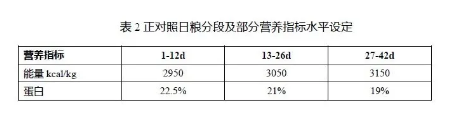 養肉雞賺錢嗎？來看看關于二甲酸鉀如何提高肉雞生長的試驗數據吧
